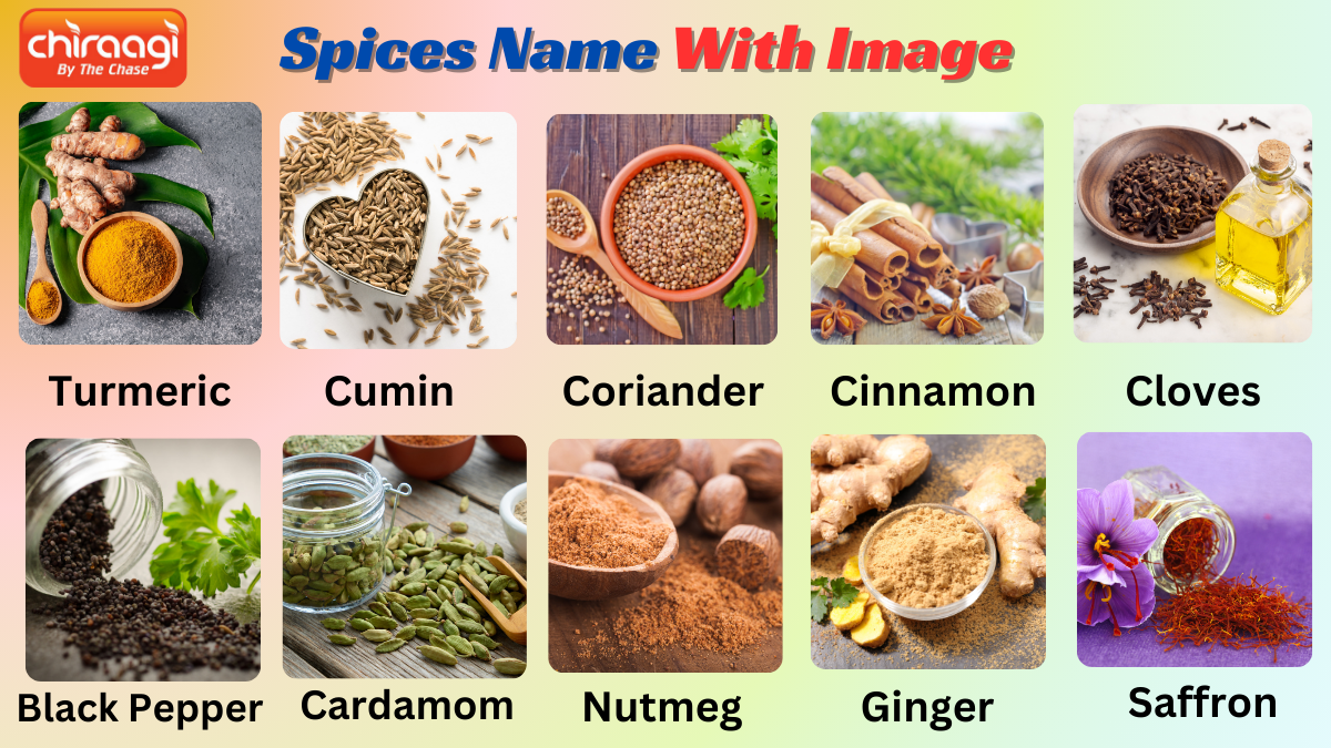 Spice Name With Image